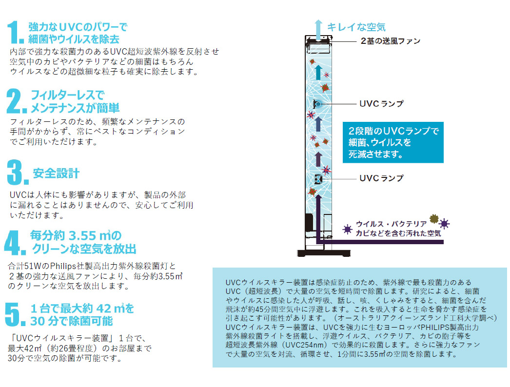 UVCウイルスキラー装置特徴1