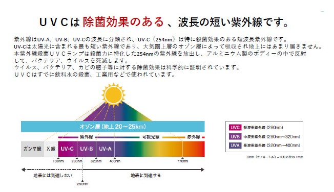 UVCウイルスキラー装置特徴2