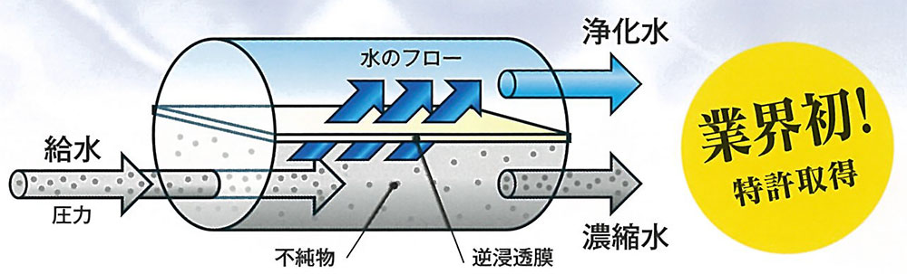 RO方式浄水機